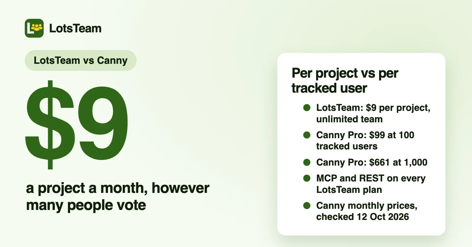 LotsTeam vs Canny: Which Is Better for Running Product Feedback From Your AI Agent?