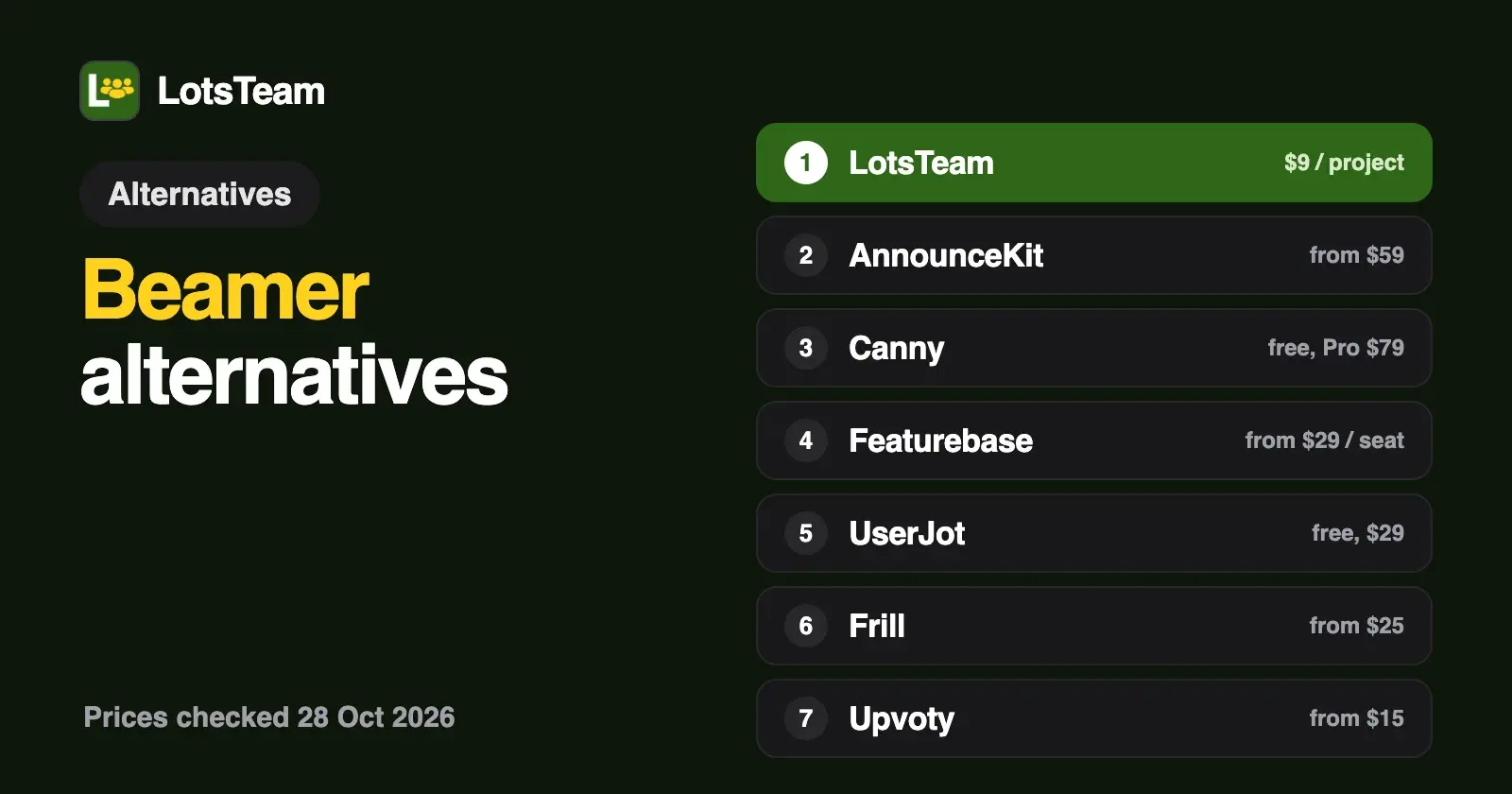 Beamer Alternatives for Changelogs and Feature Requests (2026)