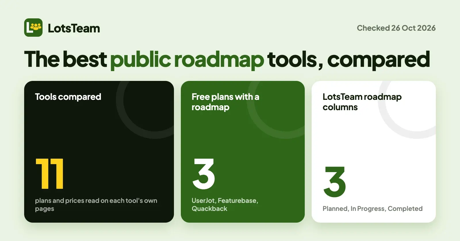 The Best Public Roadmap Tools (2026)
