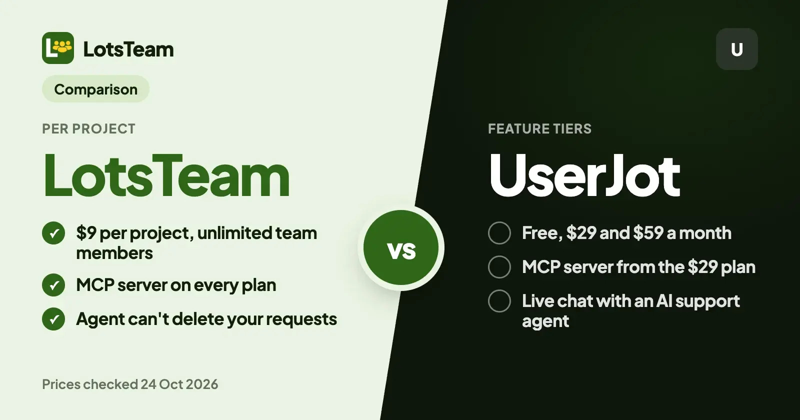 LotsTeam vs UserJot