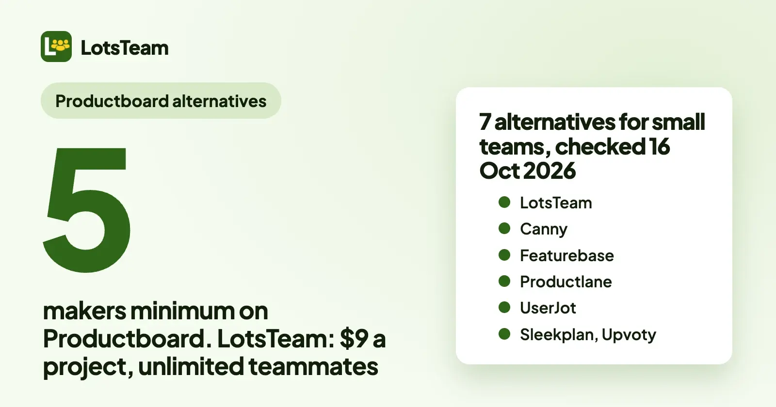 Productboard Alternatives for Small Teams Who Use an AI Agent